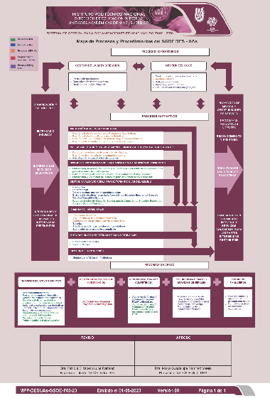 mapa-procesos