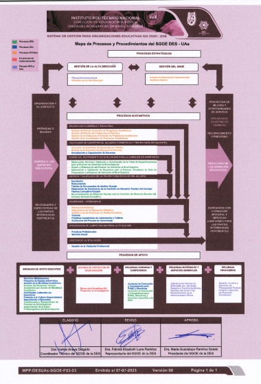 mapa-procesos-procedimientos-sgoe